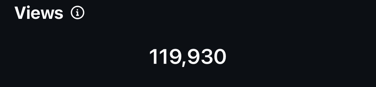 View count